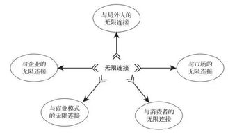 互聯(lián)網(wǎng)時(shí)代 無(wú)限連接驅(qū)動(dòng)的軟硬件技術(shù)創(chuàng)新
