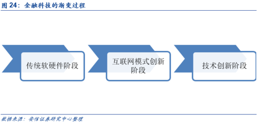 恒生電子 與資本市場共成長，攜中臺戰略領風騷