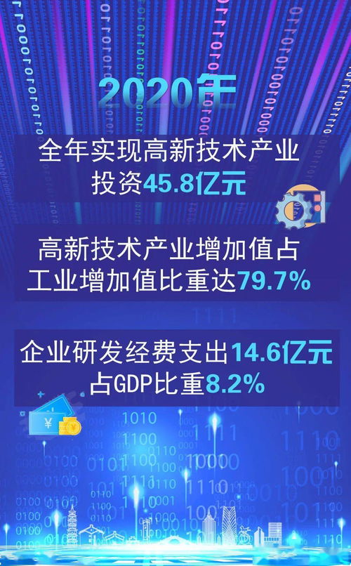 這一年，我們的科技創新點燃高質量發展新引擎 互聯網軟硬件技術開發的新篇章